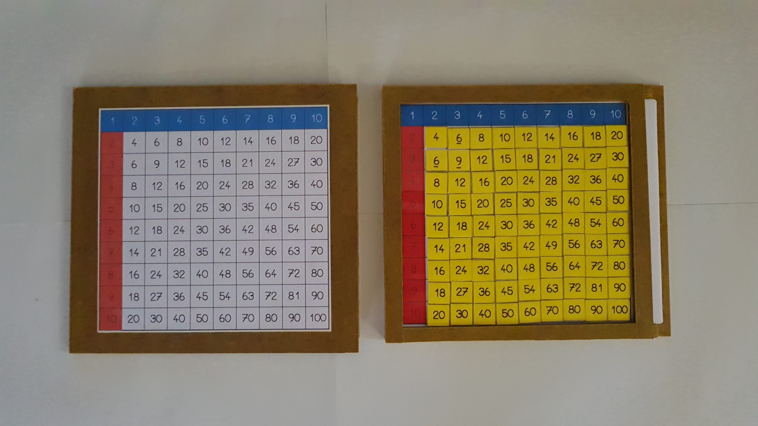 Tables de multiplication : tableaux et jetons pour la mémorisation